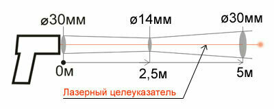 Кельвин Компакт 1200/175Д с пультом
